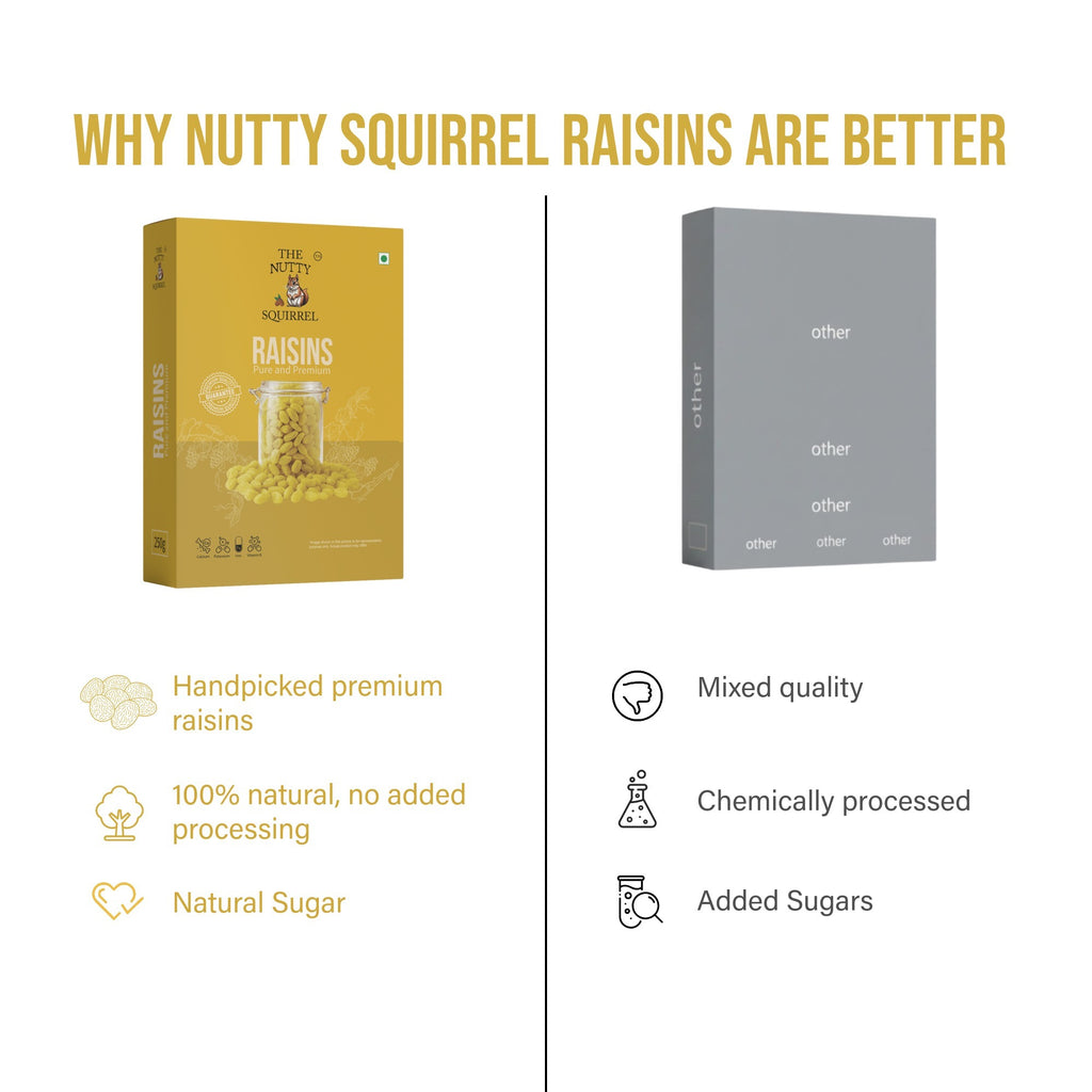 The Nutty Squirrel Raisins Pure and Premium, Natural Antioxidants, Rich in Calcium, Iron and Potassium, 250g