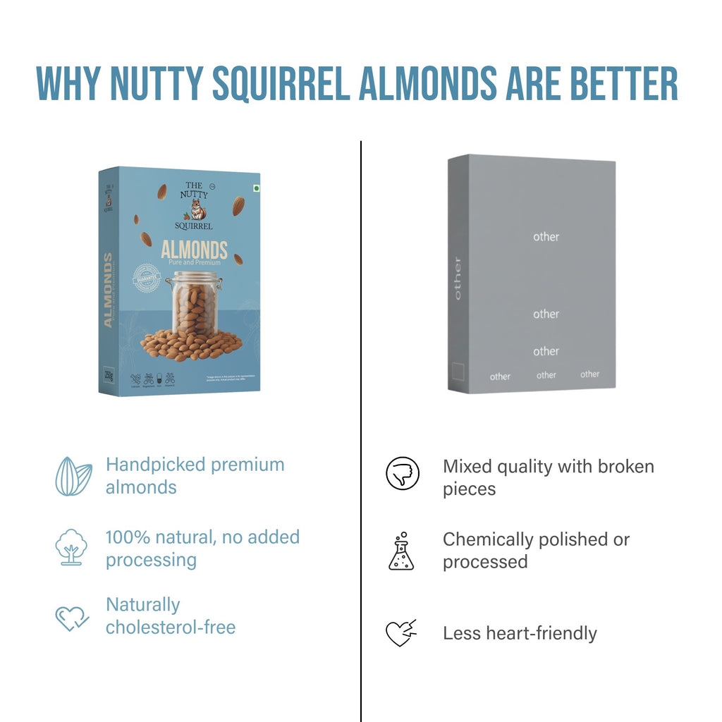 The Nutty Squirrel Almonds Pure and Premium, Protein Rich, Calcium, Iron, Vitamin E, 250g