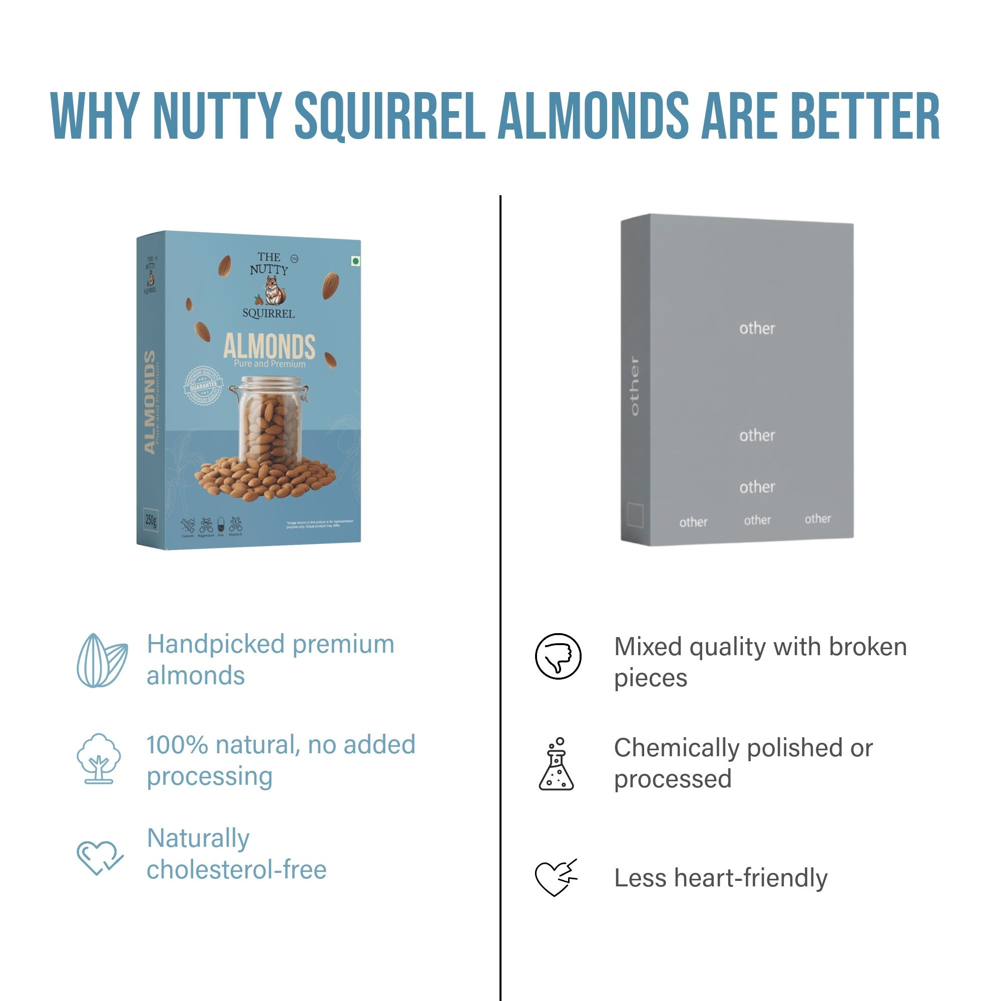 The Nutty Squirrel Almonds Pure and Premium, Protein Rich, Calcium, Iron, Vitamin E, 250g